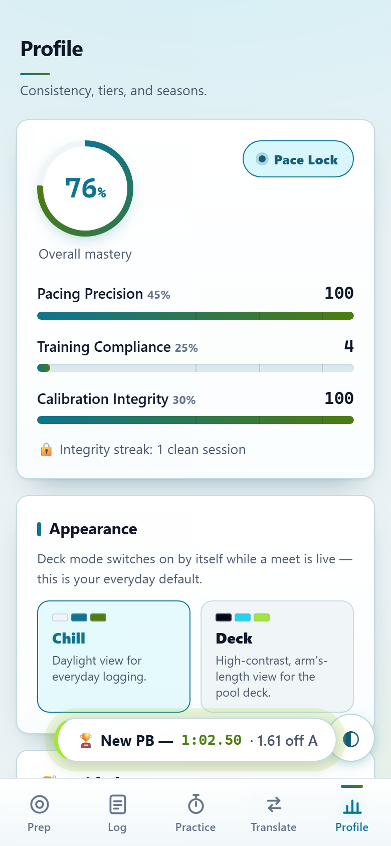 Vecqua Profile: mastery ring, tier badge and consistency meters.